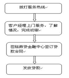 生意贷.jpg